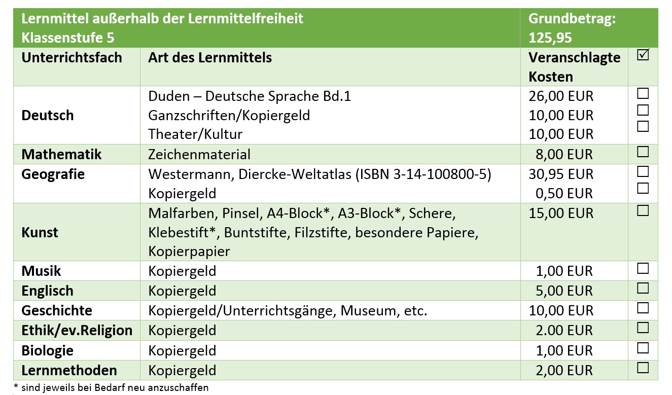 Klasse 5 Lernmittel