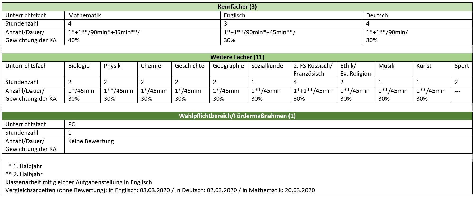 Klasse 8 Info